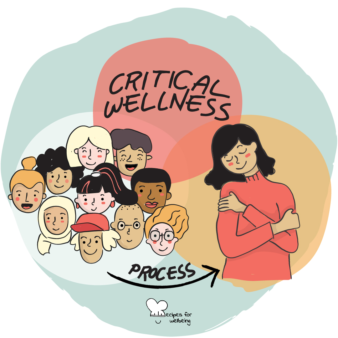 Illustration of a group of people and the words "critical wellness" as a process to overcome racism. © Recipes for Wellbeing