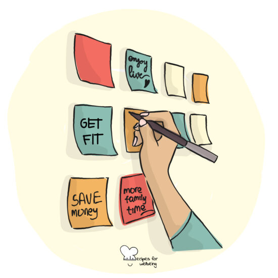 Illustration of a person's hand writing on sticky notes on the wall. © Recipes for Wellbeing
