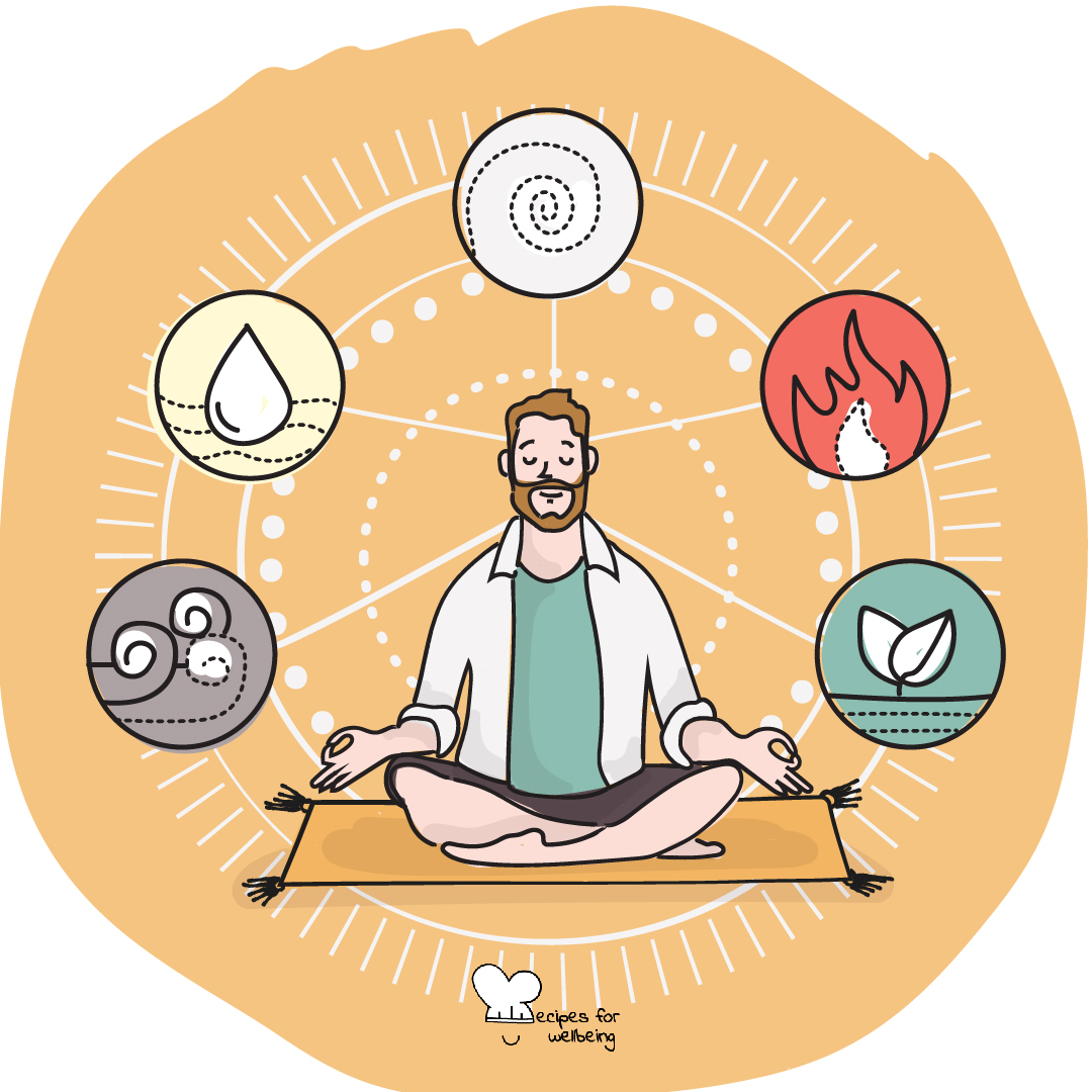 Illustration of a person sitting cross-legged in a meditative pose surrounded by the 5 natural elements of earth, water, air, fire, and aether. © Recipes for Wellbeing