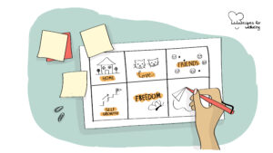 Illustration of a person's hand filling out a sheet with 6 boxes to express what they are grateful for. © Recipes for Wellbeing