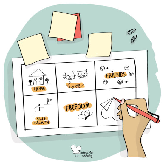 Illustration of a person's hand filling out a sheet with 6 boxes to express what they are grateful for. © Recipes for Wellbeing