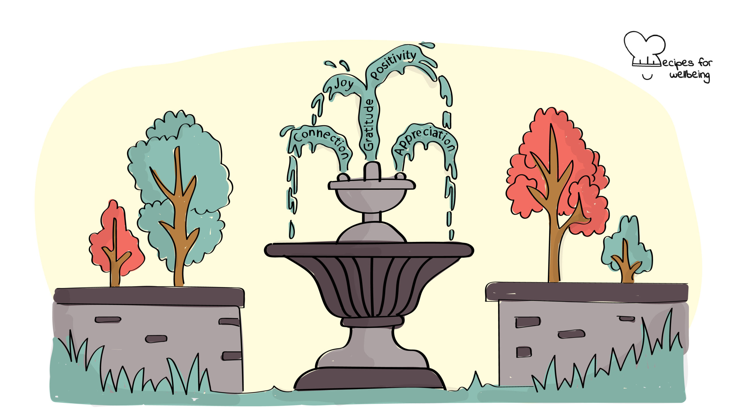 Illustration of a fountain flowing with gratitude. © Recipes for Wellbeing