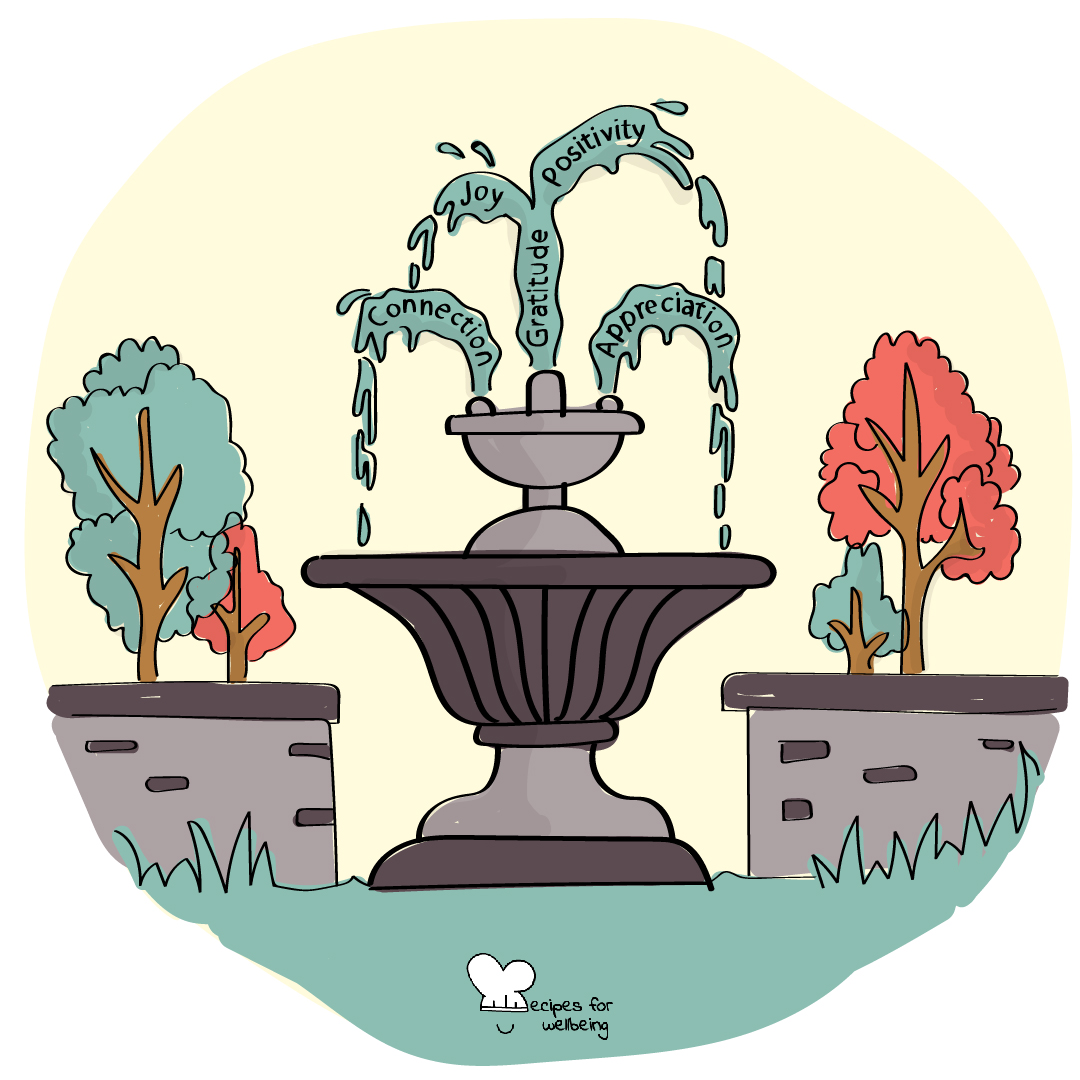 Illustration of a fountain flowing with gratitude. © Recipes for Wellbeing