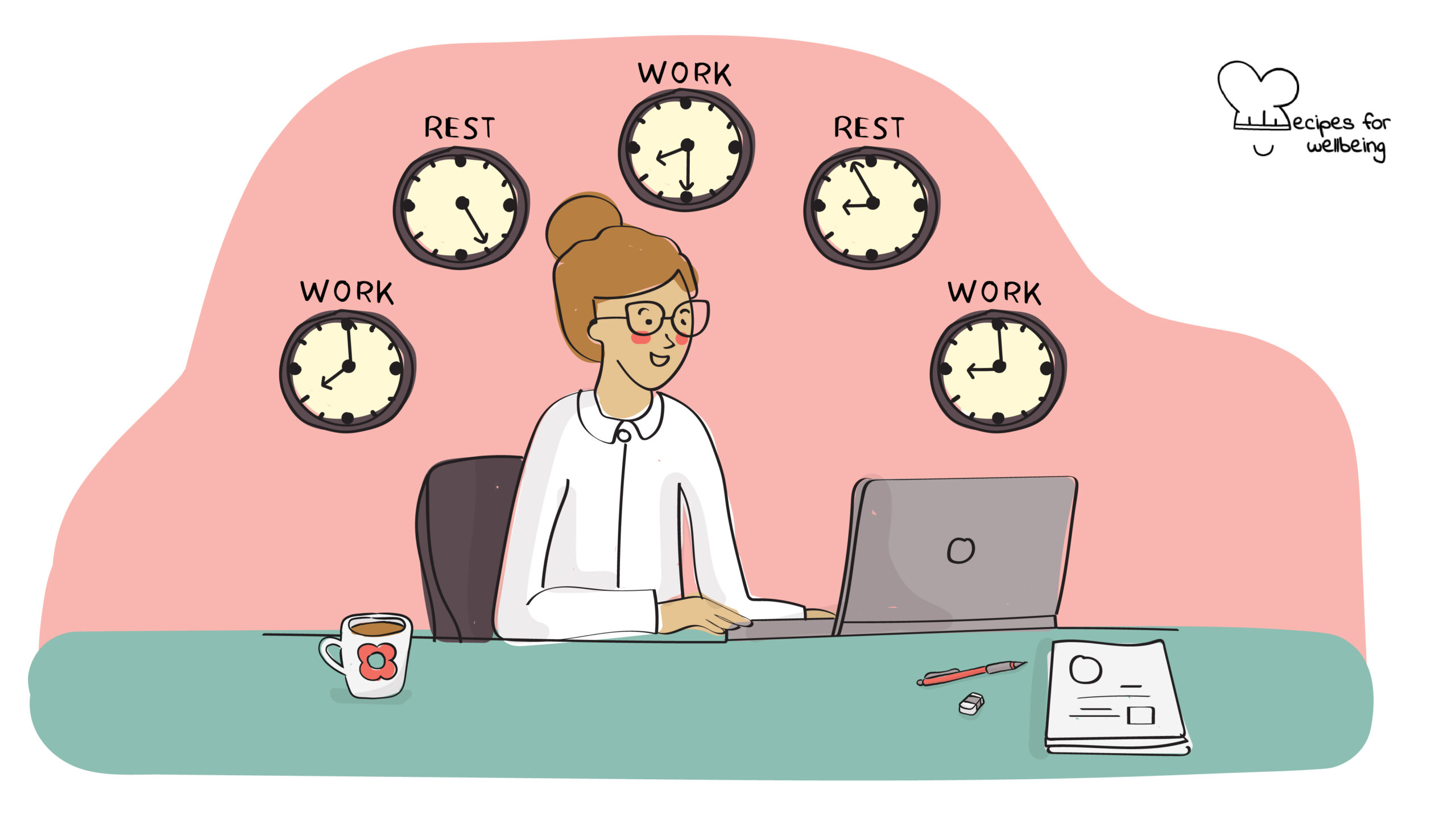 Illustration of a person working behind a laptop and 5 clocks indicating either "work" or "rest" times. © Recipes for Wellbeing