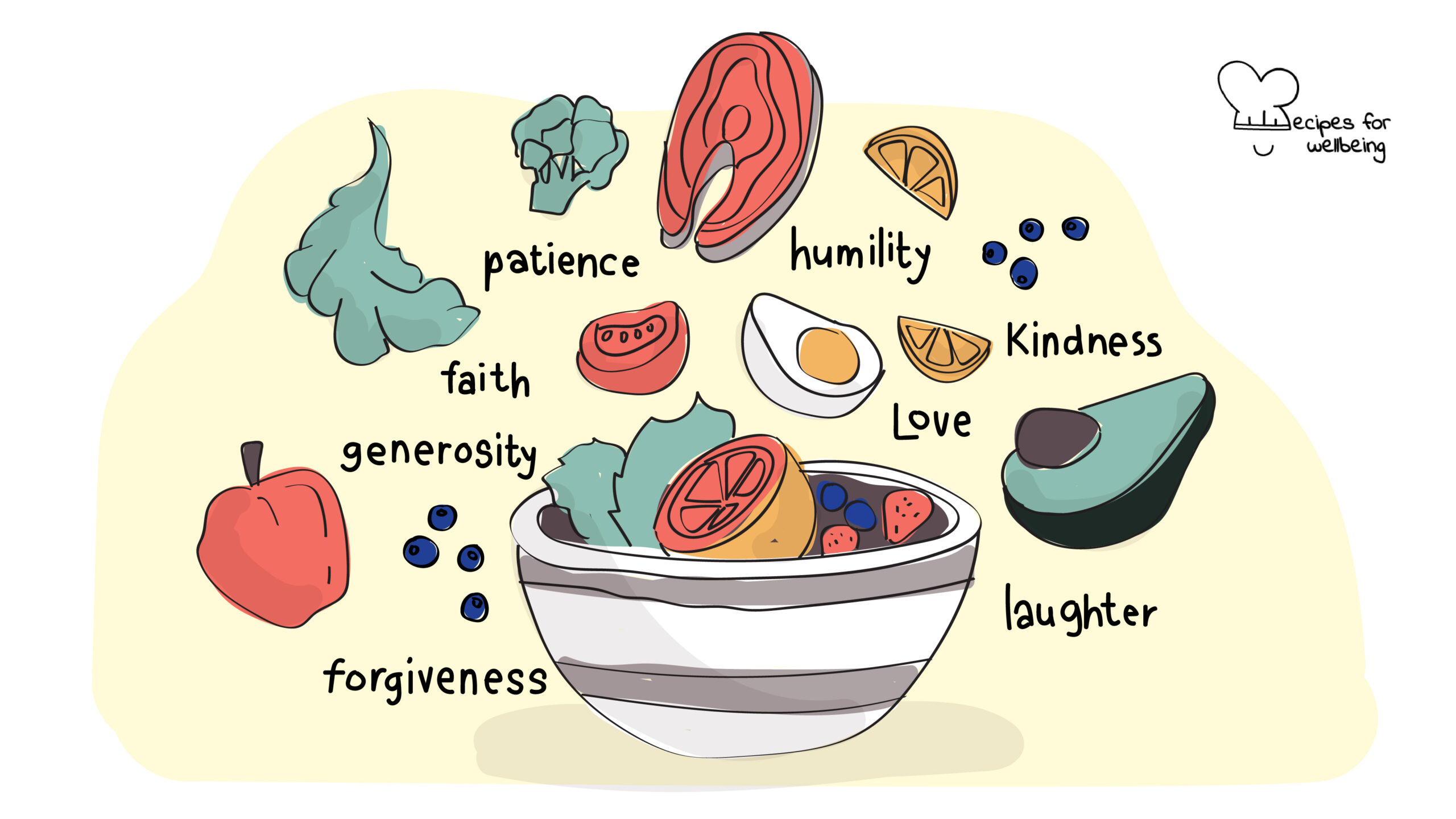 Illustration of a food bowl with different "ingredients" such as forgiveness, generosity, faith, patience, humility, love, kindness, and laughter. © Recipes for Wellbeing
