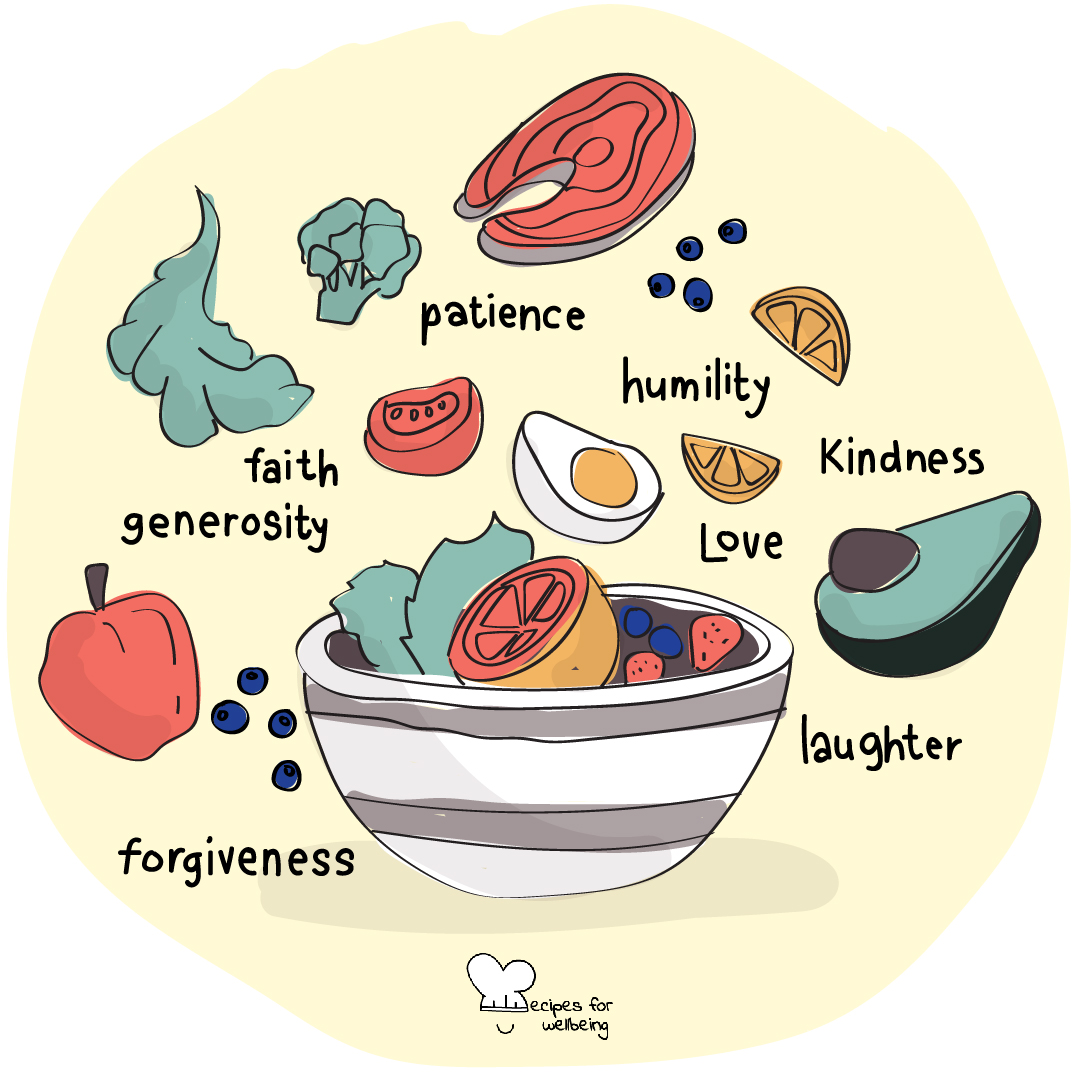 Illustration of a food bowl with different "ingredients" such as forgiveness, generosity, faith, patience, humility, love, kindness, and laughter. © Recipes for Wellbeing