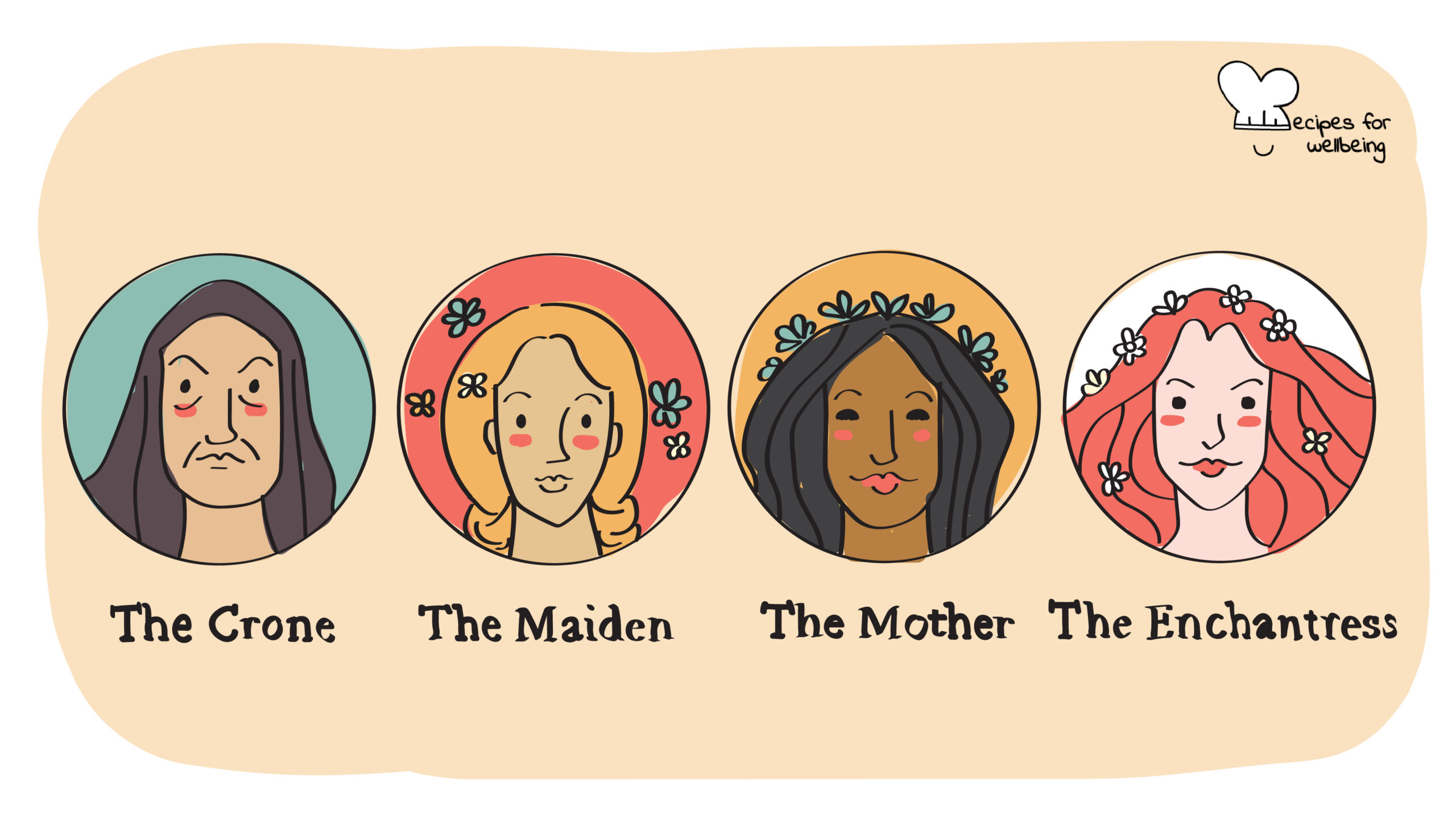 Illustration the four female archetypes: the crone, the maiden, the mother, and the enchantress. © Recipes for Wellbeing