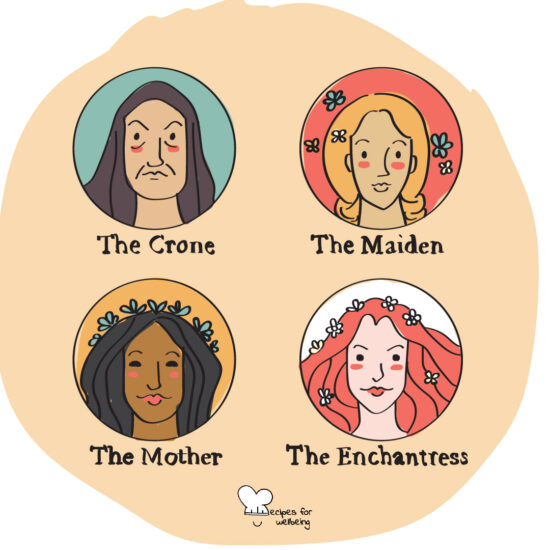 Illustration the four female archetypes: the crone, the maiden, the mother, and the enchantress. © Recipes for Wellbeing