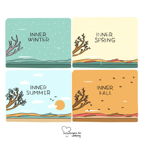 Illustration of the four seasons of a woman's cycle: inner winter, inner spring, inner summer, and inner fall. © Recipes for Wellbeing