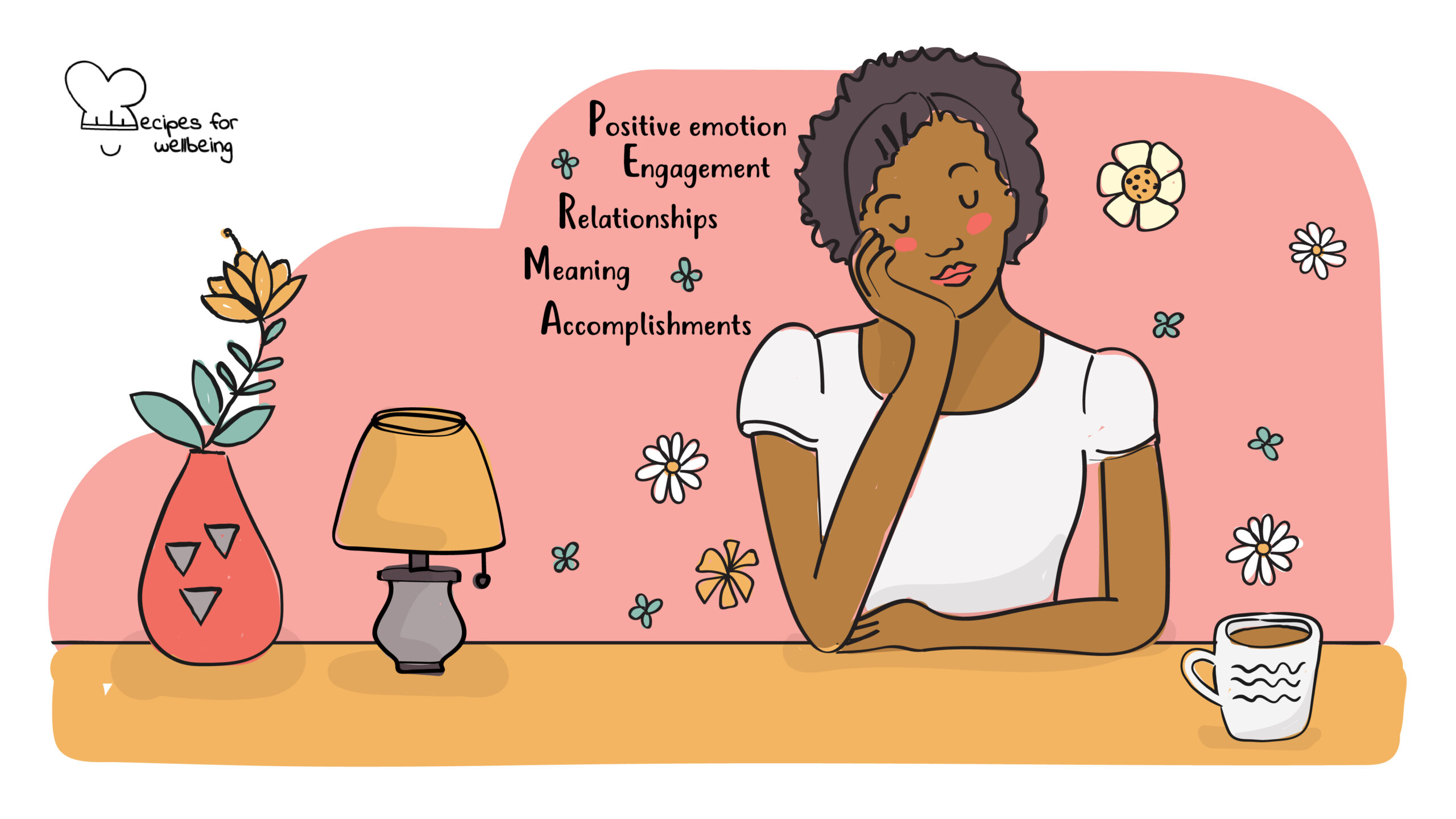 Illustration of a person resting their cheek on their hand and keeping their eyes closed with the PERMA acronym explained (P for Positive Emotion, E for Engagement, R for Relationships, M for Meaning, and A for Accomplishments). © Recipes for Wellbeing