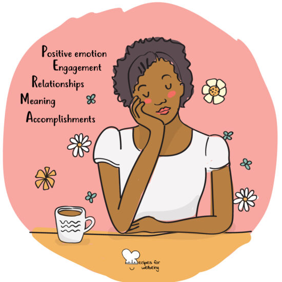 Illustration of a person resting their cheek on their hand and keeping their eyes closed with the PERMA acronym explained (P for Positive Emotion, E for Engagement, R for Relationships, M for Meaning, and A for Accomplishments). © Recipes for Wellbeing