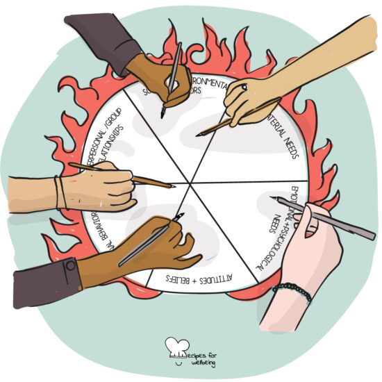 Illustration of 5 hands collaboratively filling out the "wheel of burnout" template. © Recipes for Wellbeing