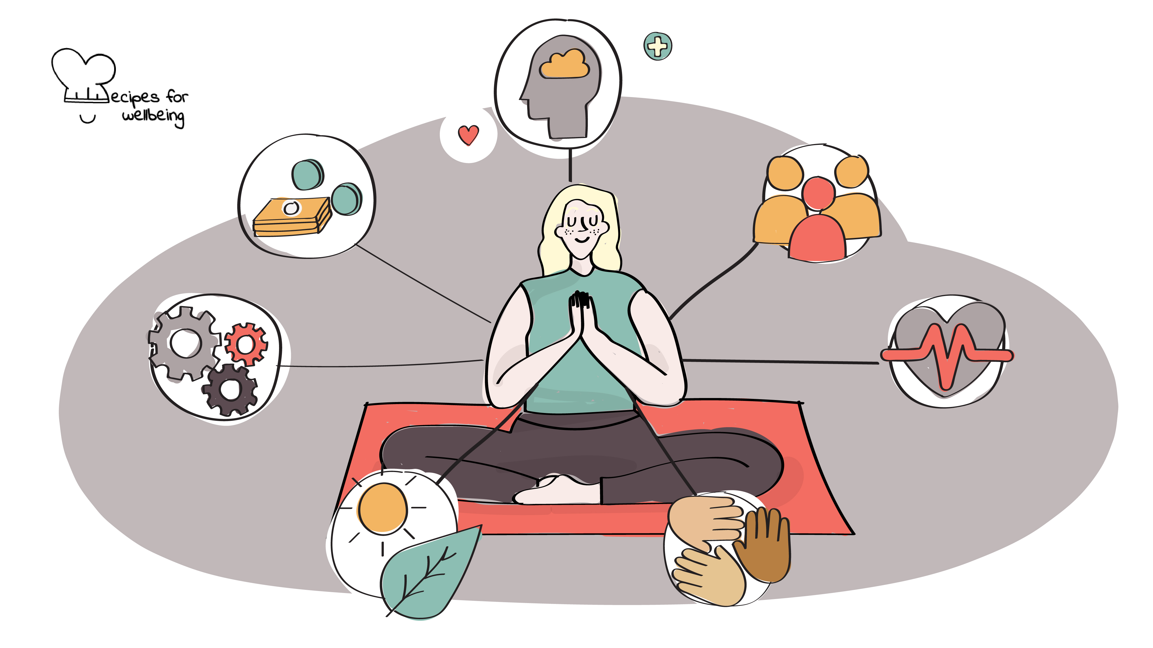 Illustration of a person sitting in a meditative pose and surrounded by different icons to represent different wellbeing dimensions. © Recipes for Wellbeing