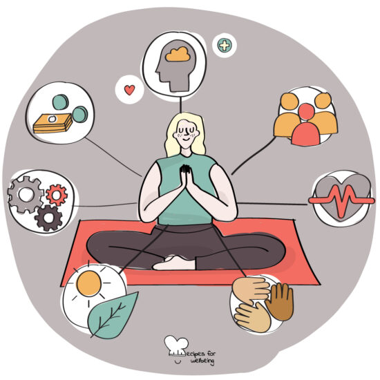 Illustration of a person sitting in a meditative pose and surrounded by different icons to represent different wellbeing dimensions. © Recipes for Wellbeing