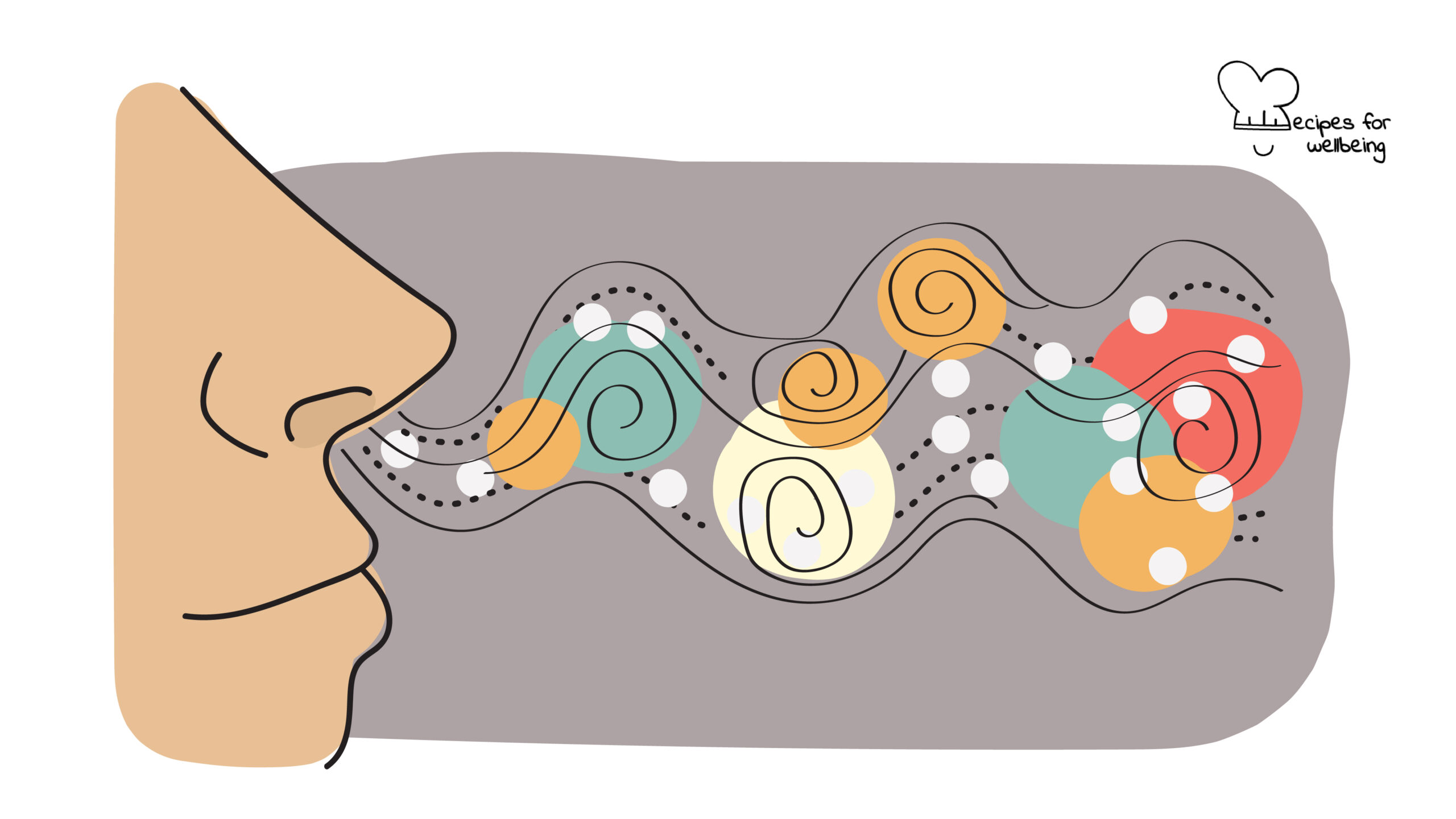 Illustration of a person's nose breathing out different coloured shapes and lines. © Recipes for Wellbeing