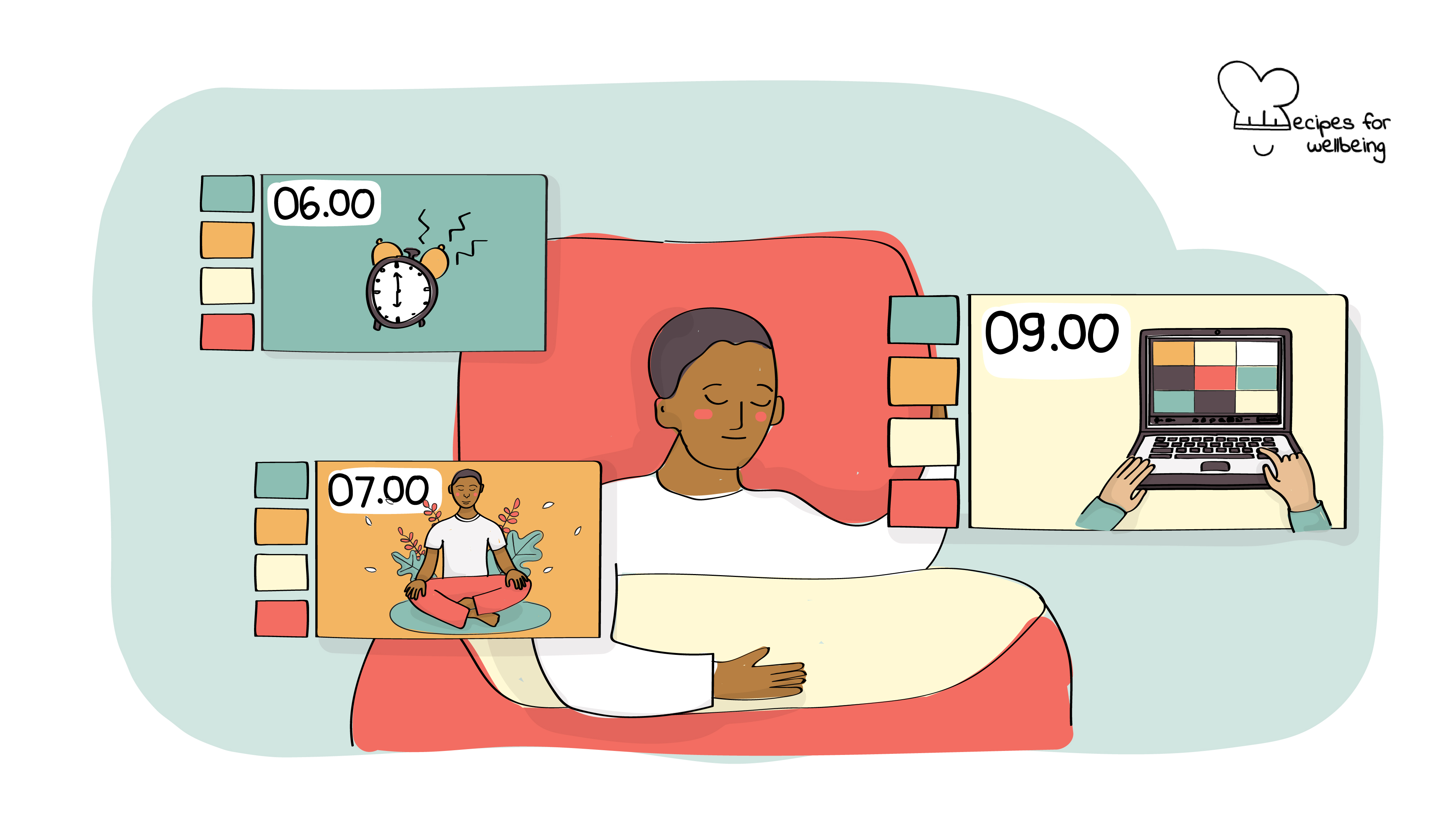 Illustration of a person sleeping in bed with three "slides" capturing different elements of their day. © Recipes for Wellbeing