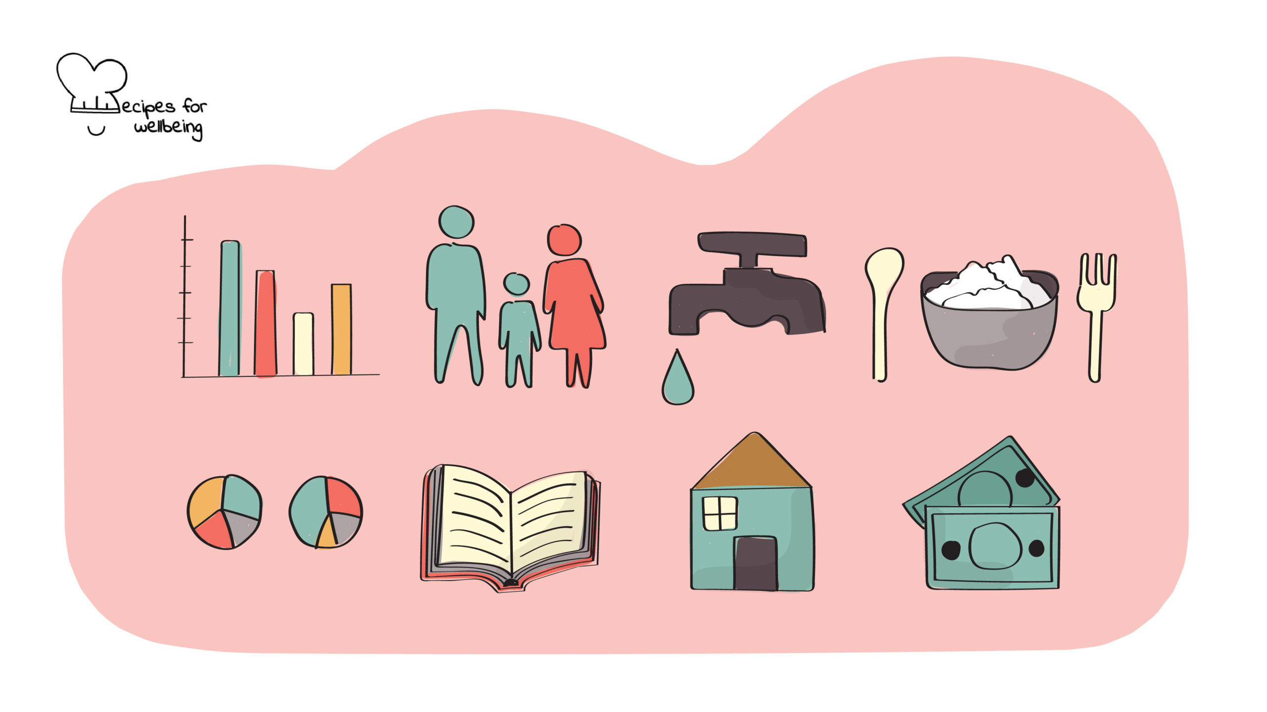 Illustration of the following icons (from top to bottom and from left to right): a bar chart, 2 pie charts, 3 people, a water tap, a bowl with food, a book, a house, and 2 banknotes. © Recipes for Wellbeing