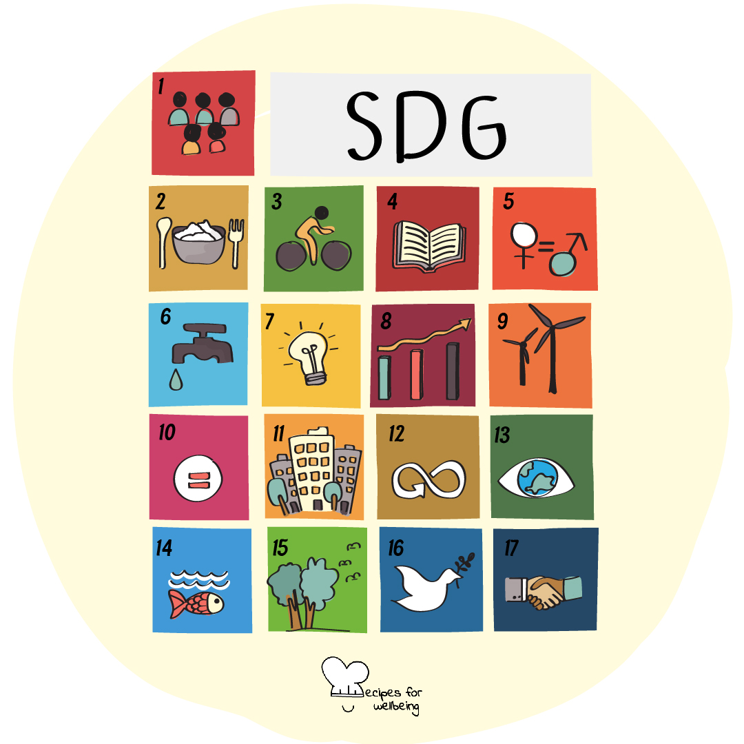 Illustration of the 17 Sustainable Development Goals. © Recipes for Wellbeing