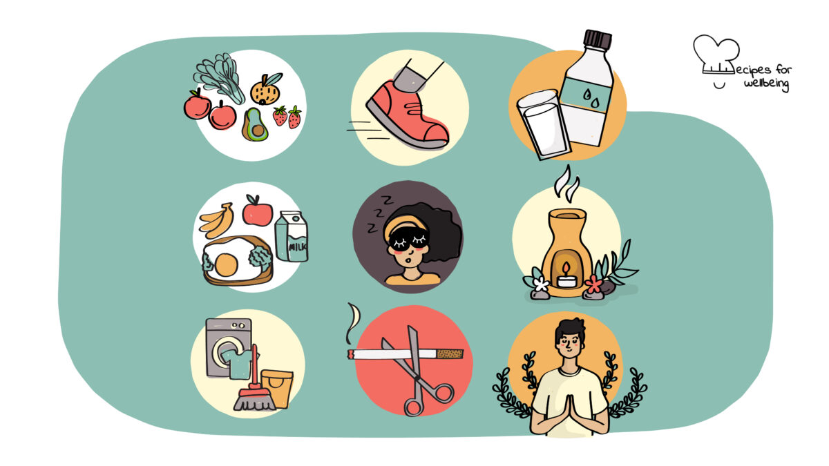 Illustration of 9 icons to represent the 9 habits: healthy food, a person's foot walking, a bottle and glass of water, breakfast food, a person sleeping, a candle, a washing machine and a brum, a cigarette being cut by a pair of scissors, and a person meditating. © Recipes for Wellbeing