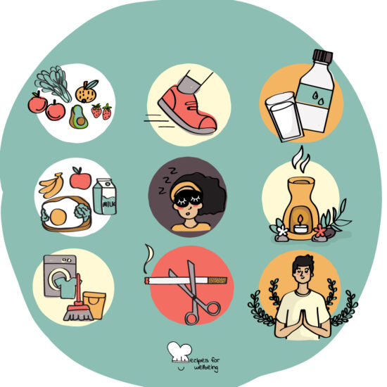 Illustration of 9 icons to represent the 9 habits: healthy food, a person's foot walking, a bottle and glass of water, breakfast food, a person sleeping, a candle, a washing machine and a brum, a cigarette being cut by a pair of scissors, and a person meditating. © Recipes for Wellbeing