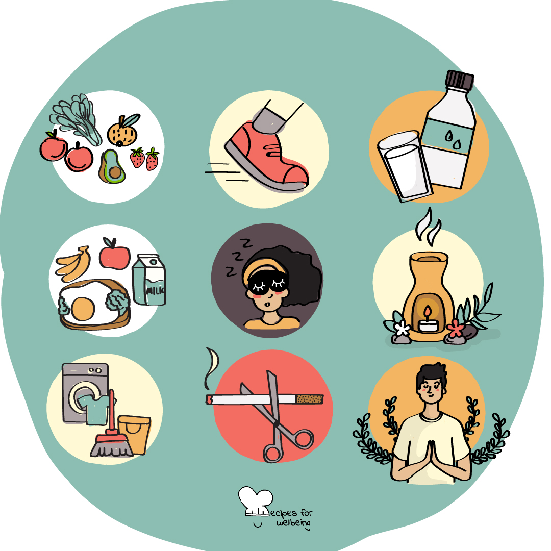 Illustration of 9 icons to represent the 9 habits: healthy food, a person's foot walking, a bottle and glass of water, breakfast food, a person sleeping, a candle, a washing machine and a brum, a cigarette being cut by a pair of scissors, and a person meditating. © Recipes for Wellbeing