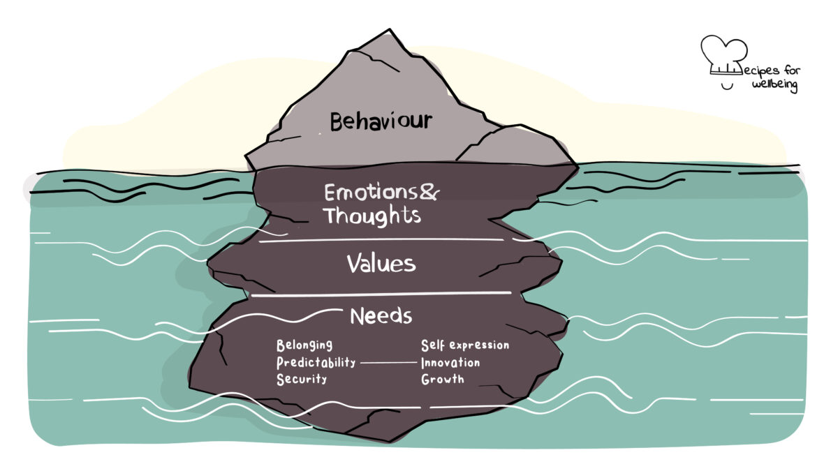 Iceberg Model Best Iceberg Infographics PowerPoint Template Diagrams
