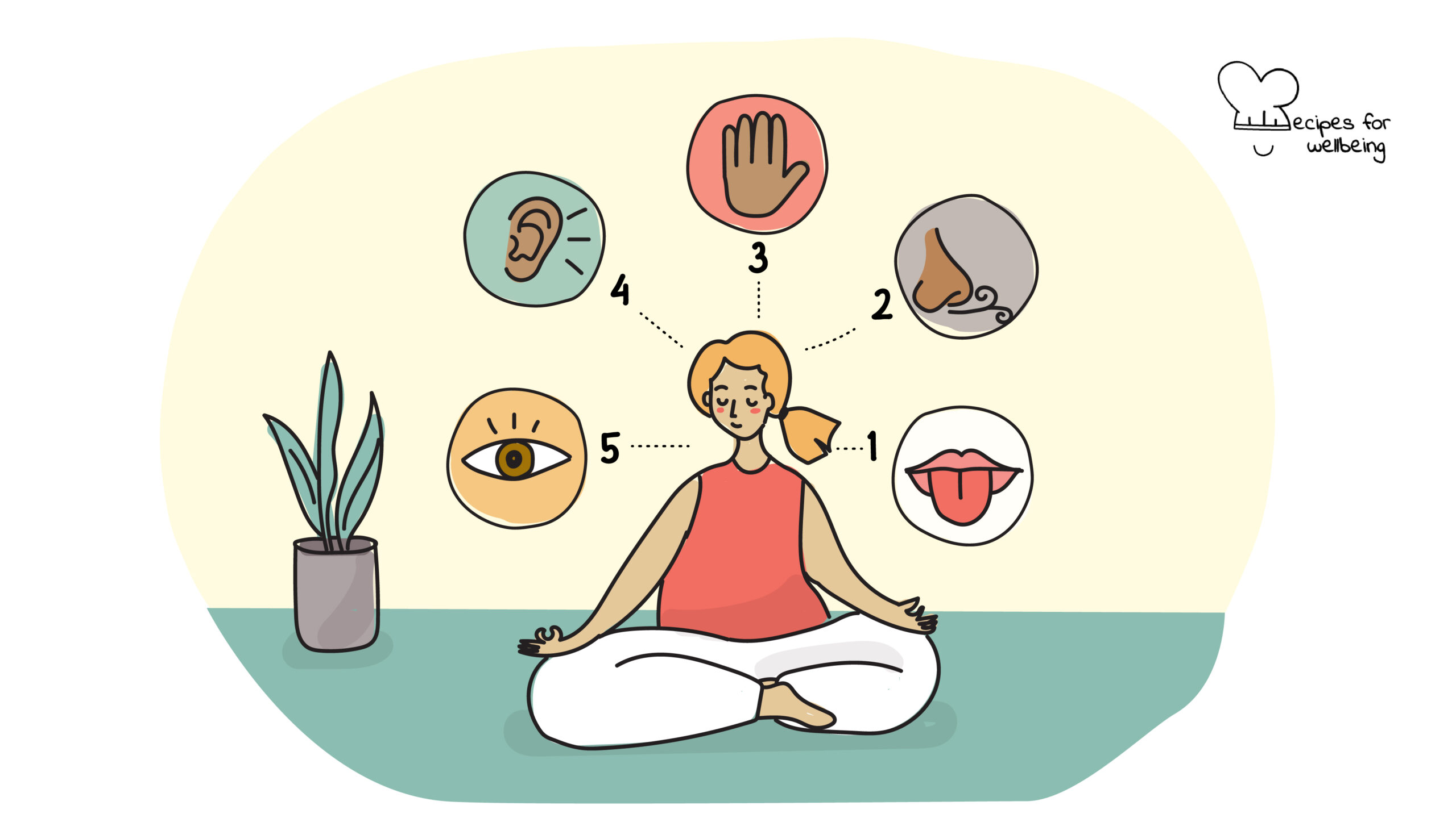 Illustration of a person sitting cross-legged on the floor and with eyes closed. © Recipes for Wellbeing