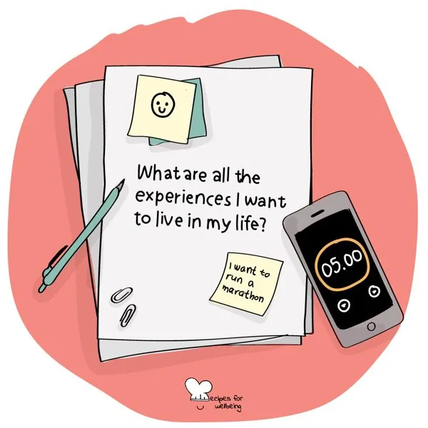 3 questions to discover your purpose